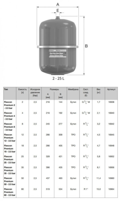 Расширительный бак Flamco Flexcon Premium 12 л.