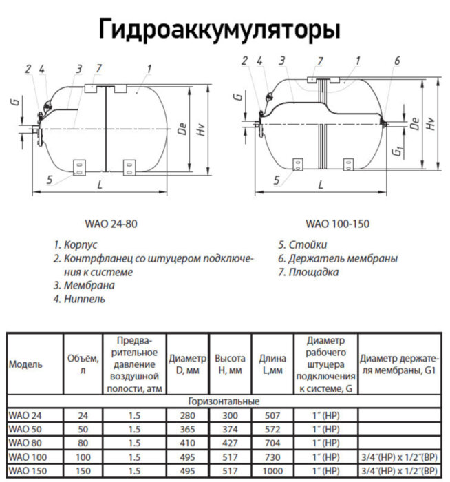 Гидроаккумулятор Wester WAO 150 НР 1" DN 495 PN 10 мембранный горизонтальный для систем водоснабжения