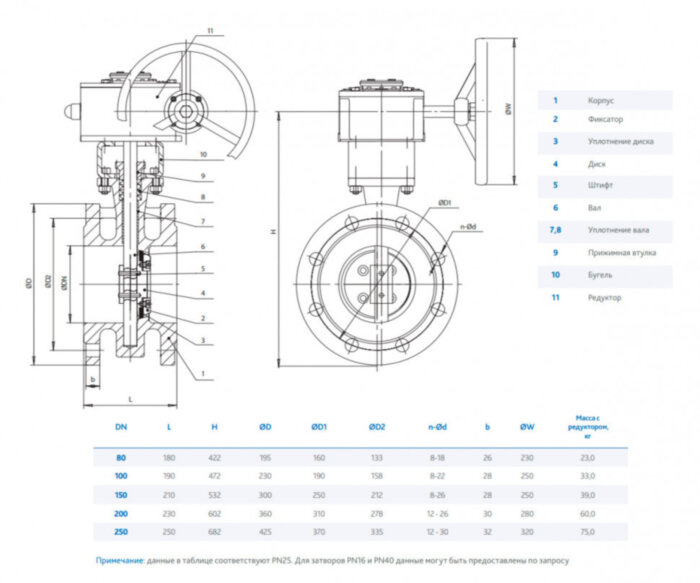 Затвор DENDOR 027F DN 250 PN 25 поворотный дисковый с тремя эксцентриситетами фланцевый стальной