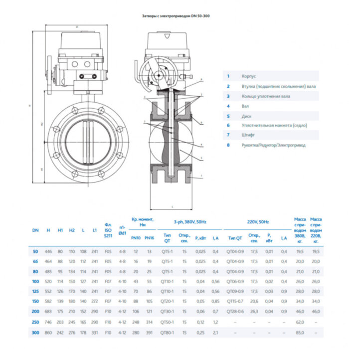 Затвор DENDOR 021F DN 80 PN 16 поворотный дисковый фланцевый с электроприводом для пожаротушения