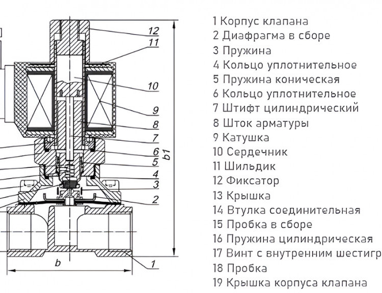 Клапан электромагнитный (соленоидный) двухходовой Росма СК-22-20-В Ду 20, G3/4", прямого действия, нормально открытый, 24В, медный сплав, мембрана Viton, 00000025935 3