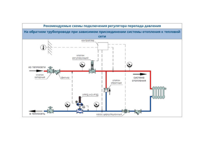 Регулятор давления УРРД-НО-РПД Ду 50 Ру 16 Энерготехномаш