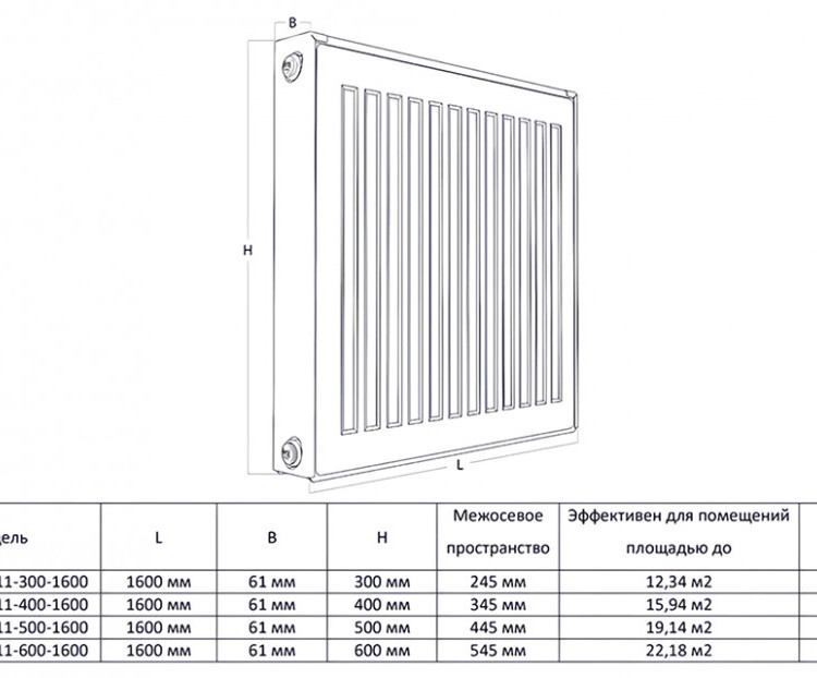 Радиатор панельный Royal Thermo COMPACT C11-400-1600 RAL9016 2