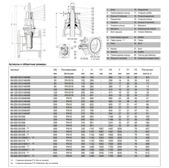 Задвижка AVK 06/30 DN 65 PN 10/16 фланцевая клиновая чугунная с обрезиненным клином