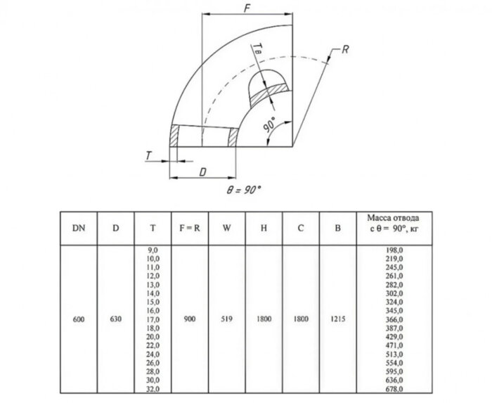 Отвод стальной 90-2-630х24-12Х18Н10Т ГОСТ 17375-2001 бесшовный крутоизогнутый