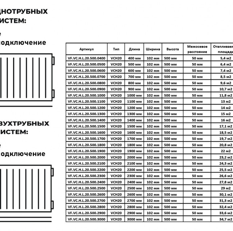 Радиатор панельный VALFEX STEEL Hygiene VCH20 1000-500 ГОСТ 31311-2005 нижнее левое подключение 2