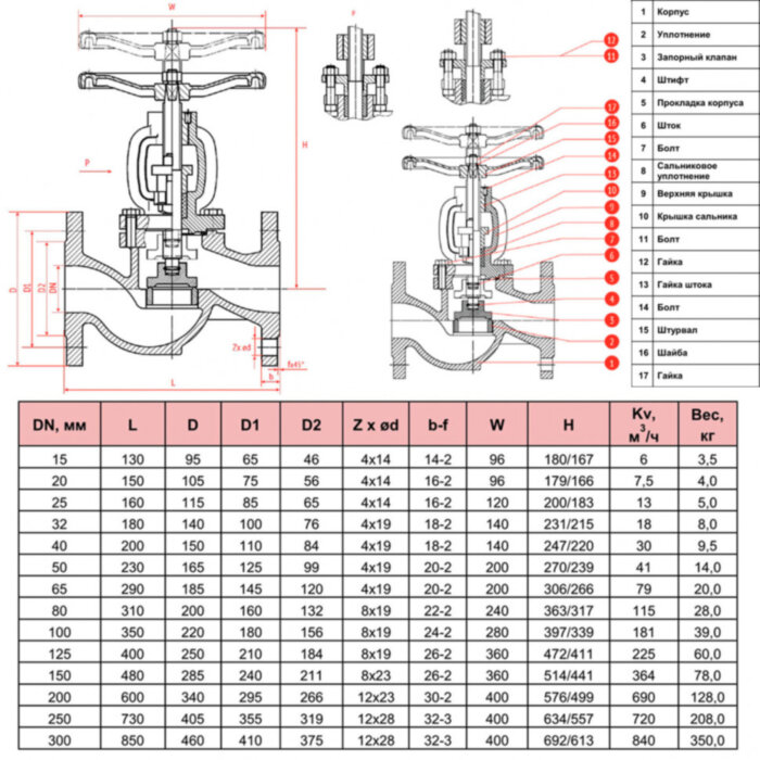 Вентиль запорный сальниковый РАШВОРК 315 Ду150 Ру16 чугунный фланцевый