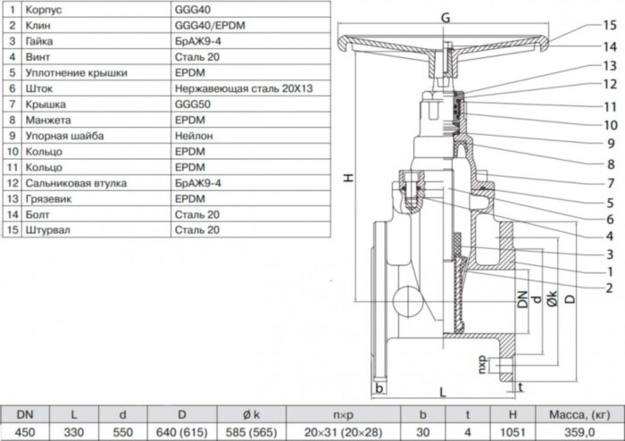 Задвижка ГРАНАР KR11 Ду 450 Ру 10 фланцевая клиновая чугунная под штурвал с обрезиненным клином KR11.02.450.10 Ф/Ф