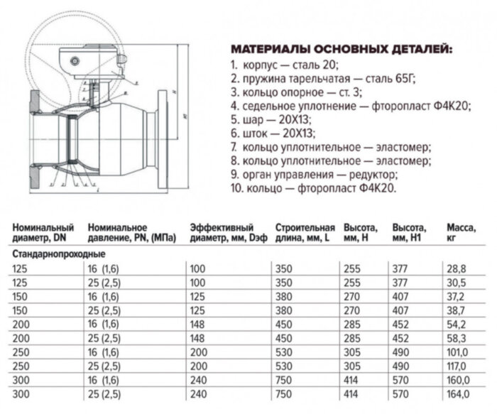 Кран шаровой FORTECA КШС 183.2 11с67п ДУ 150 ф/ф с редуктором