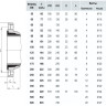 Фланец двухкамерный HAWLE 7102 DN 150/170 PN 10/16 для чугунных труб 3