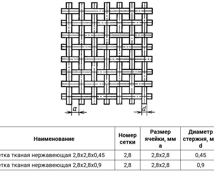 Сетка тканая нержавеющая 2,8х2,8х0,45 03Х17Н14М3 ГОСТ 3826-82 2