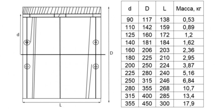 Муфта FRIALEN UB DN 125 SDR 7,4 электросварная без упора