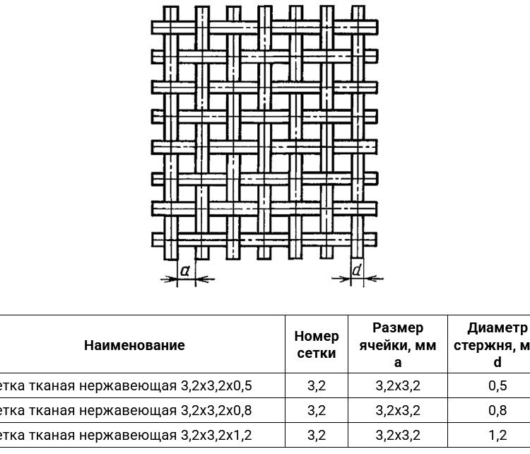 Сетка тканая нержавеющая 3,2х3,2х1,2 12Х18Н9 ГОСТ 3826-82 2