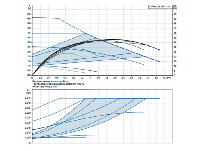 Насос циркуляционный Grundfos Alpha2 25-60 A 180