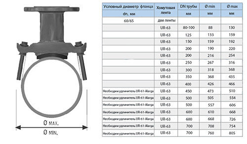 Хомут седловой фланцевый UR-CAST UR-6163 DN 65/ 318-368  мм PN 10/16 чугунный