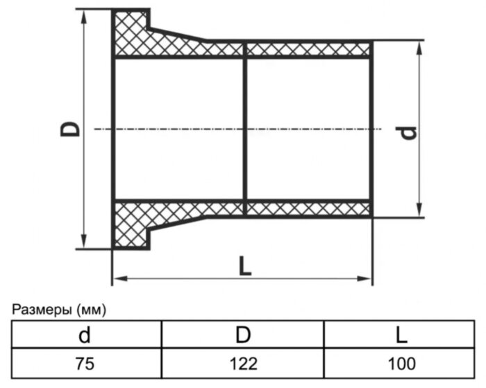Втулка 75 мм SDR21 ПЭ100 удлиненная сварная ПНД