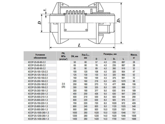 Компенсатор КСОР-25-300-190-2.2 Ду 300 Ру 25 сильфонный осевой