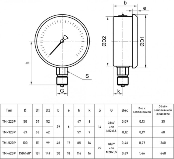 Манометр РОСМА ТМ-520Р.00 (0...60 МПа) Дкорп=100мм кл. 1,0 G1/2" виброустойчивый (готовый к гидрозаполнению) радиальный 00000000978