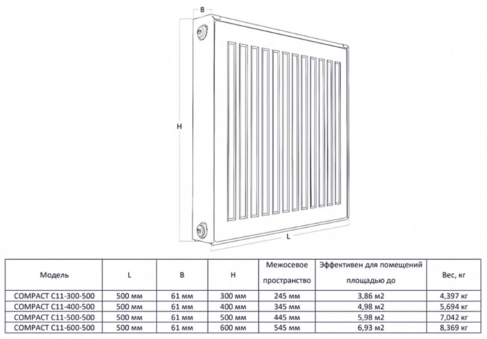 Радиатор панельный Royal Thermo COMPACT C11-400-500 RAL9016