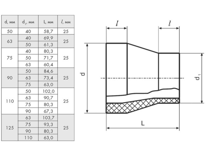Переход 75х50 мм SDR21 ПЭ100 сварной ПНД