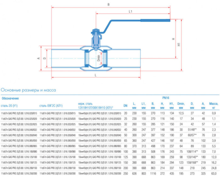 Кран шаровой Маршал 11с67п GAS PRO 2ЦП.00.1 DN 200/150 PN 16 стандартнопроходной под приварку
