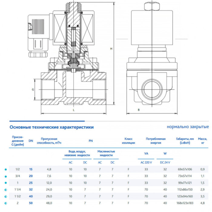 Клапан DENDOR VZ DN 20 PN 7-10 электромагнитный прямого действия муфтовый н/з