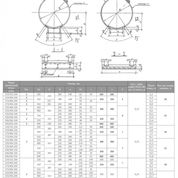 Опора СПОк 273/500.200 Ду 510 мм 1-487-1997.02 скользящая для труб в ППУ 2