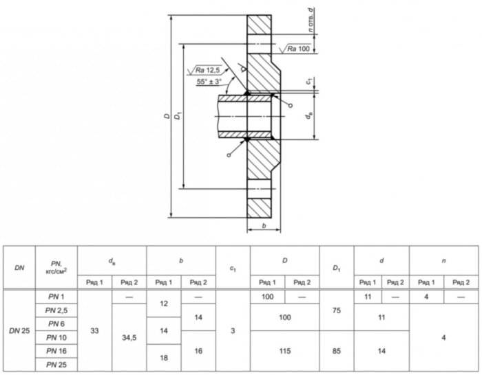 Фланец 25-16-01-1-В-12Х18Н10Т-IV ГОСТ 33259-2015 нержавеющий плоский приварной Ду 25 Ру 16