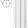 Шестигранник стальной г/к 10 мм Ст10 ГОСТ 2879-2006 горячекатаный 2