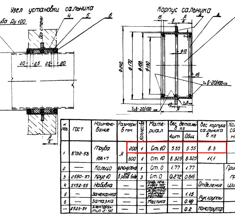Сальник набивной Ду 100 L=200 мм ВС-02-10 2
