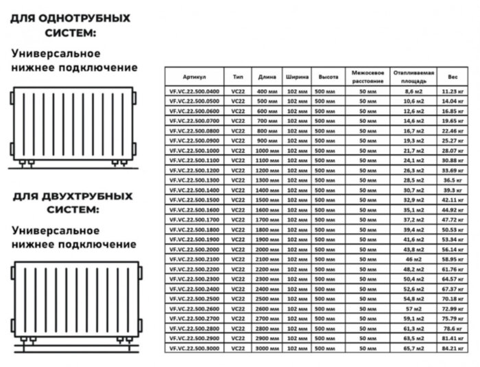 Радиатор панельный VALFEX STEEL VC22 1000-500 ГОСТ 31311-2005 нижнее универсальное подключение