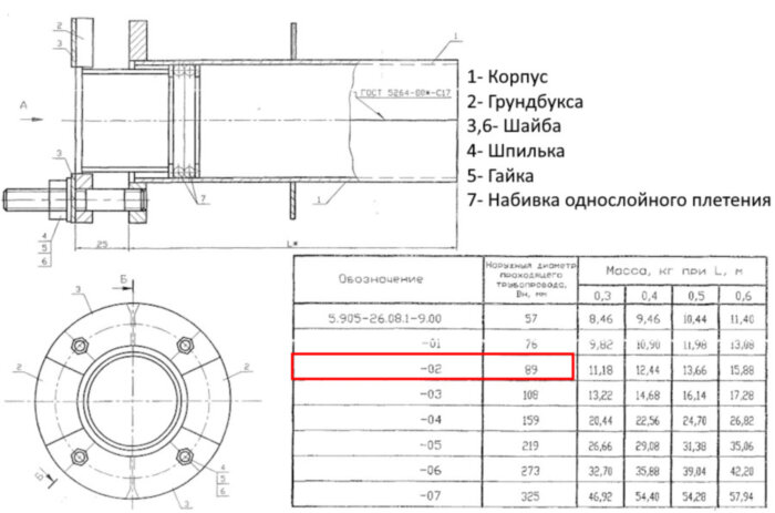 Сальник нажимной С-3 Ду 89 L=400 мм 5.905-26.08.1-9.02