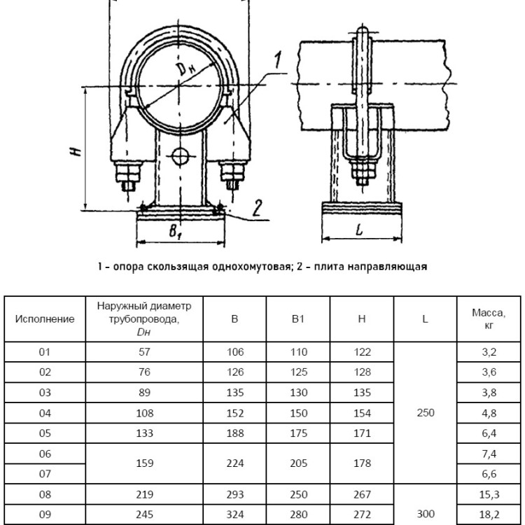 Опора Дн 57 01 ОСТ 108.275.35-80 скользящая направляющая однохомутовая коррозионностойкая сталь, АЭС 2