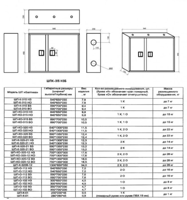 Шкаф пожарный Балтика-01 ШПК-315 НЗБ прямой