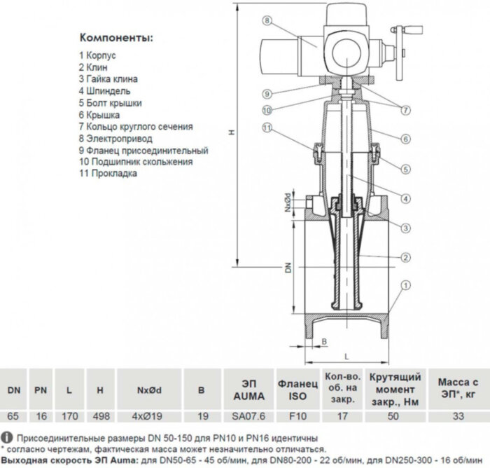 Задвижка VGA D21.04 DN 65 PN 10/16 фланцевая клиновая чугунная с электроприводом с обрезиненным клином