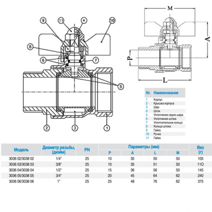 Кран шаровой латунный GENEBRE 3038 Ду25 Ру25 резьбовой ВР/НР с красной бабочкой