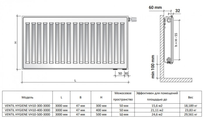 Радиатор панельный Royal Thermo VENTIL HYGIENE VH10-300-3000 RAL9016