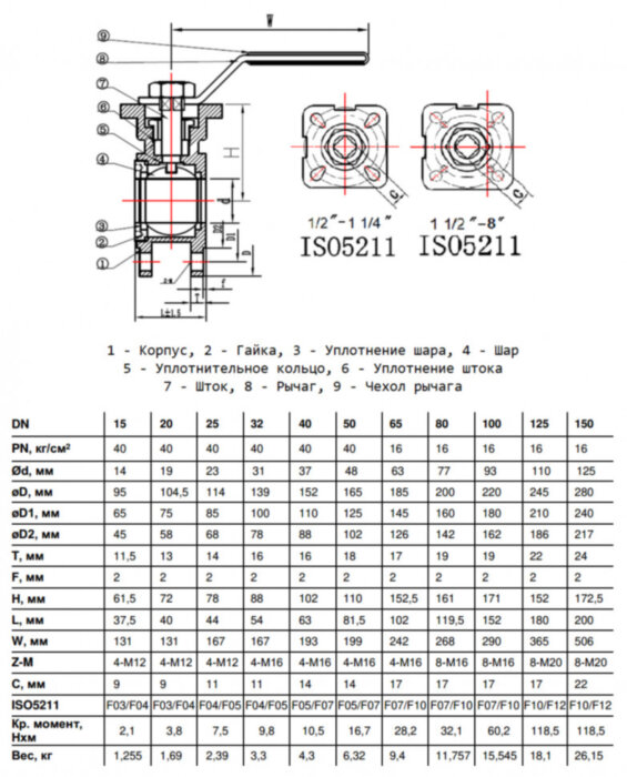 Кран шаровой Benarmo 4210RA DN 25 PN 40 нерж SS316 межфланцевый неполнопроходный под электропривод с рукояткой