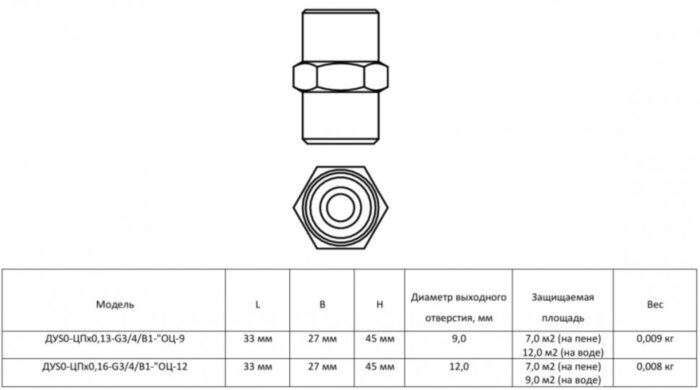 Ороситель центробежный ДУS0-ЦПо0,13-G3/4/В1-"ОЦ-9" - бронза
