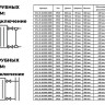 Радиатор панельный VALFEX STEEL Hygiene CH10 3000-300 ГОСТ 31311-2005 боковое подключение 2
