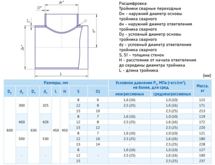 Тройник стальной 630x12-530х10 ОСТ 36-24-77 переходный сварной