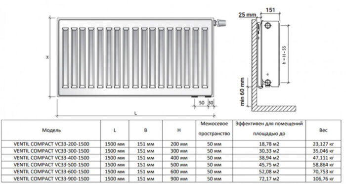 Радиатор панельный Royal Thermo VENTIL COMPACT VC33-600-1500 Silver Satin