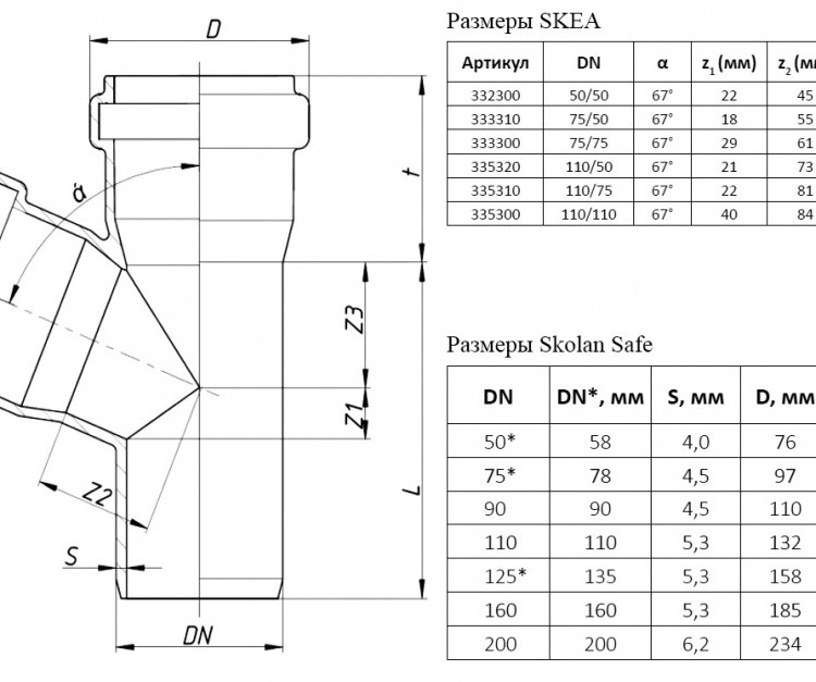 Тройник канализационный бесшумный PP-MD Ostendorf Skolan Safe SKEA DN 110/75х67° 2