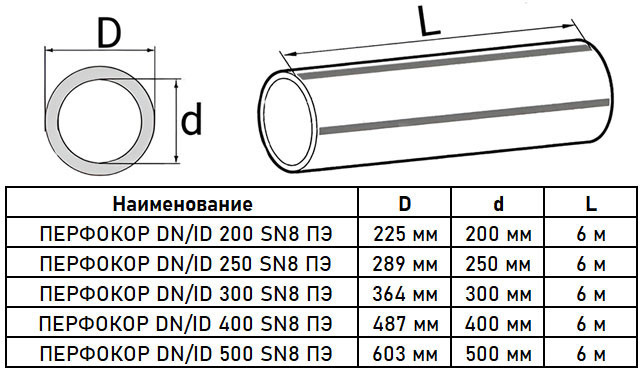 Труба дренажная Перфокор DN/ID 200/225 SN16 6м 2
