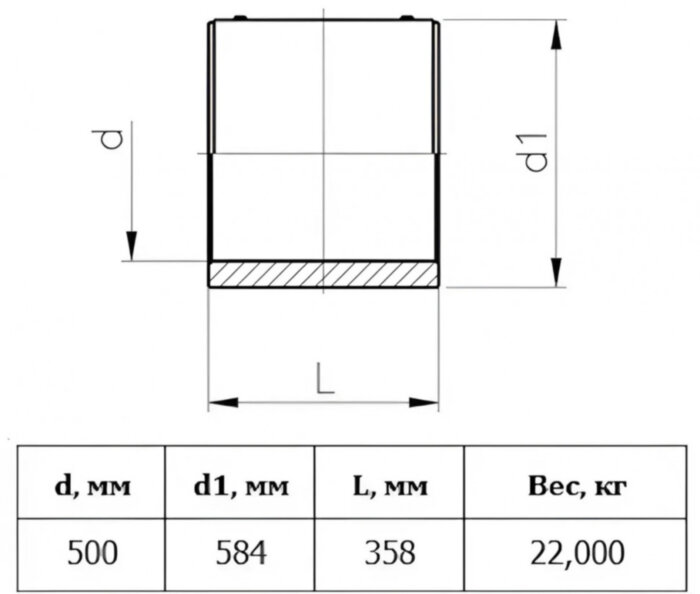 Муфта э/с Georg Fischer GF 500 мм SDR 17 для ПЭ труб 753911807