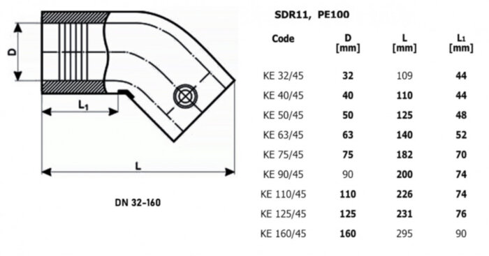 Отвод ПЭ 110x45 SDR 11 Trans-Quadro электросварной