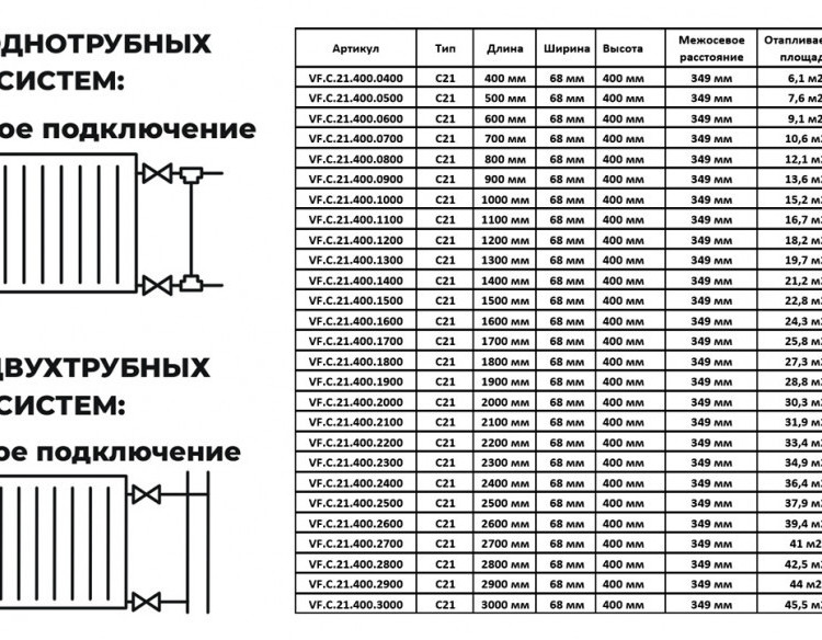 Радиатор панельный VALFEX STEEL C21 2500-400 ГОСТ 31311-2005 боковое подключение 2