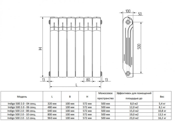 Алюминиевый радиатор Royal Thermo Indigo 500 2.0 - 04 секц. RAL9016