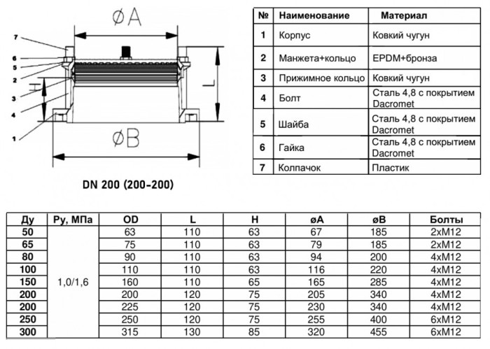 Муфта соединительная Benarmo ПФРК-Е 7011 DN 200 (200-200 мм) PN 10/16 фланцевая чугунная