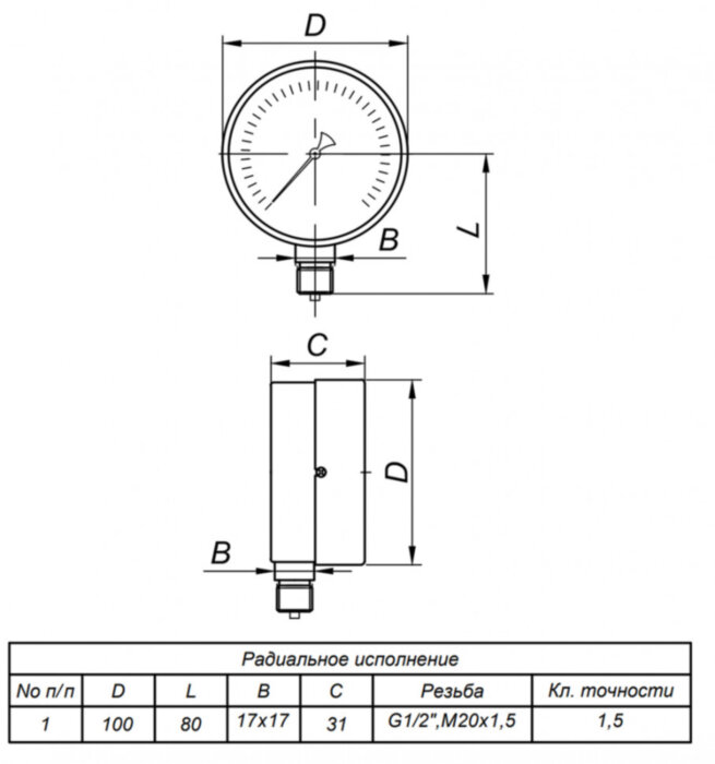 Манометр ЭКОМЕРА МД02 Ду 100 мм Ру 0-2,5 МПа М20*1,5 общетехнический (исп. 2)